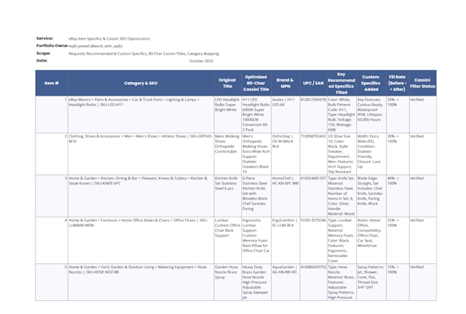 do ebay item specifics optimization and seo product listing